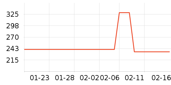 ���ϴ�˹�˶�����ʷ�۸�