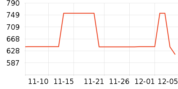 TEENIE WEENIEŮʽװ/װʷ۸