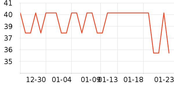 ��֮����๤����ʷ�۸�