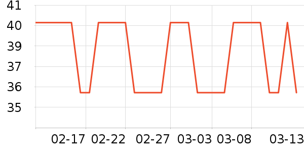 ��֮����๤����ʷ�۸�