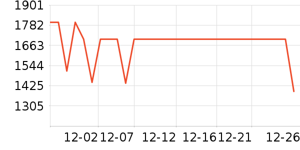 OPPO�ֻ���ʷ�۸�