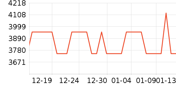 ͶӰ����ʷ�۸�