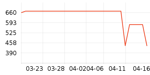 ������װ/ѧ���Ʒ�/�����Ʒ���ʷ�۸�