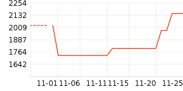 ���õ�����ʷ�۸�