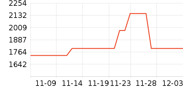 ���õ�����ʷ�۸�