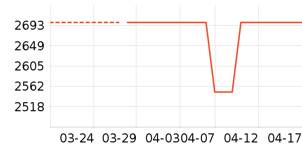 Ψ˹��ķ������������ʷ�۸�