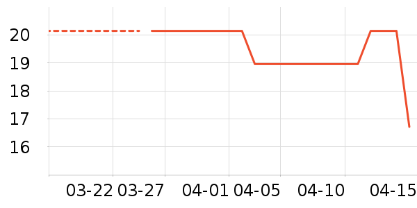 ������е��ʷ�۸�