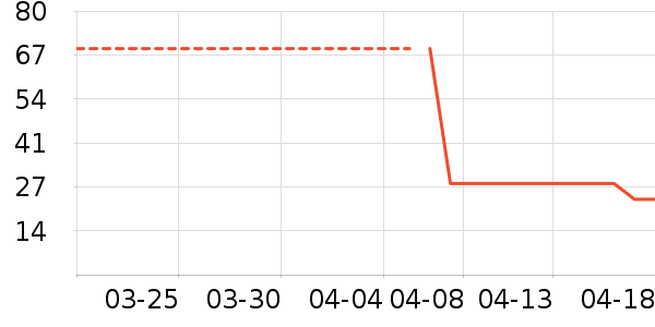 ���߽�������ʷ�۸�