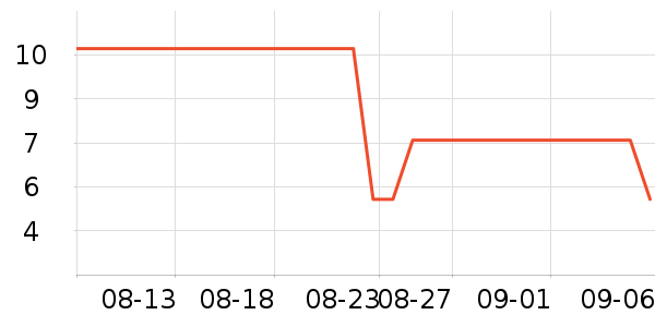 ����/�߲˸���ʷ�۸�