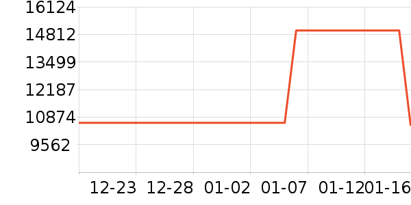 ThinkPad�ʼǱ�������ʷ�۸�