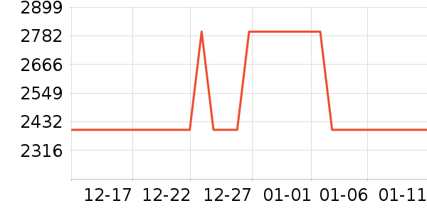 OPPO�ֻ���ʷ�۸�