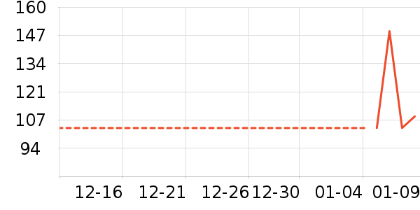 ���/������ʷ�۸�