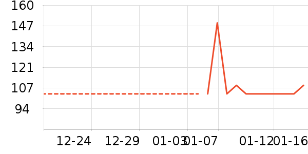 ���/������ʷ�۸�