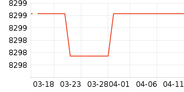 ���յ���ʷ�۸�