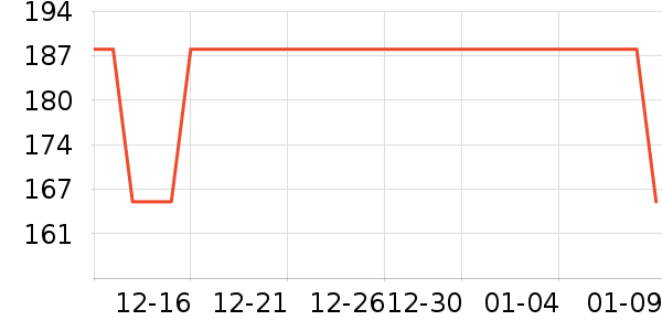 Ůʽ������ʷ�۸�