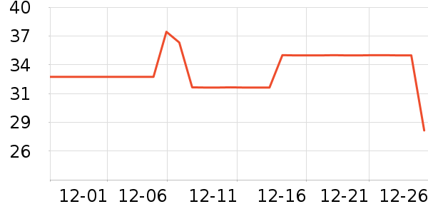 ����ŮʽT����ʷ�۸�