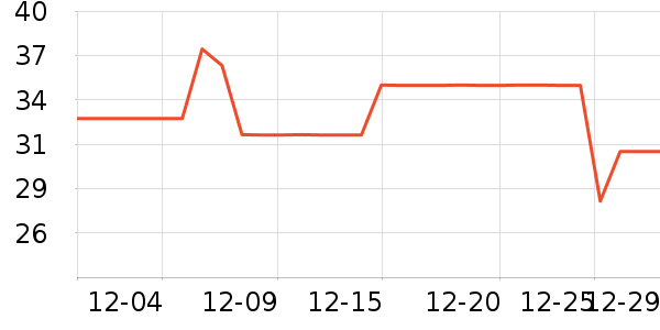 ����ŮʽT����ʷ�۸�