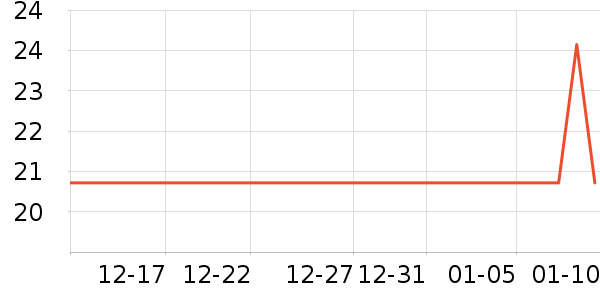 ���б���/������ʷ�۸�