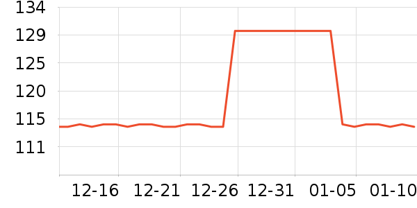 ESCP����¶��ʷ�۸�