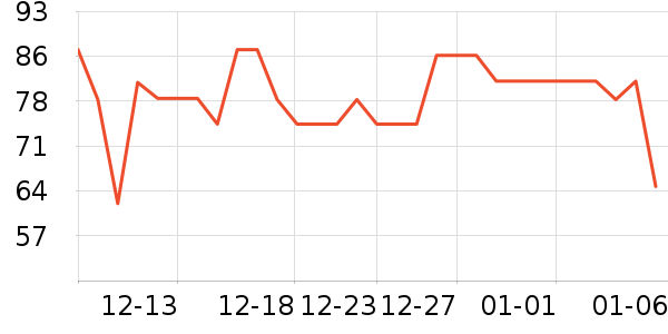 ʩ������Ӫ��������ʷ�۸�