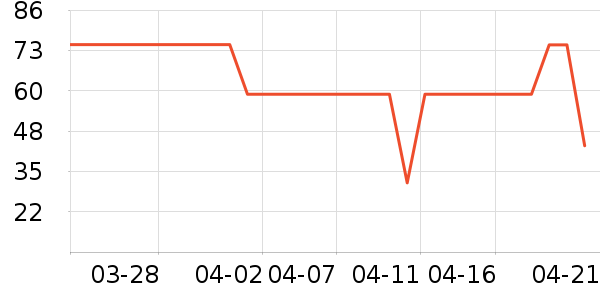 ʱ�е�׹/������ʷ�۸�