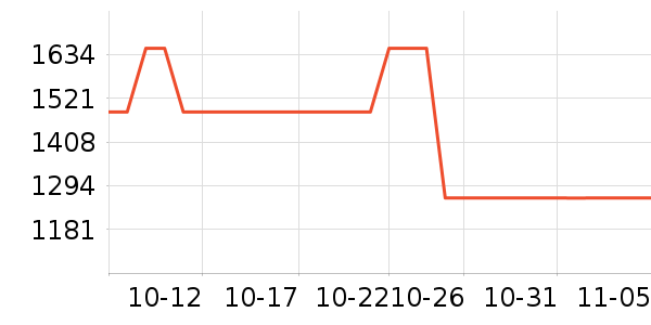 YIRANTIANĨ����ʷ�۸�