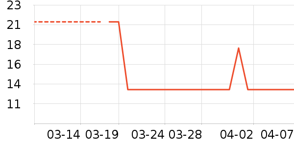 ���跻����Ҿ���Ʒ��ʷ�۸�