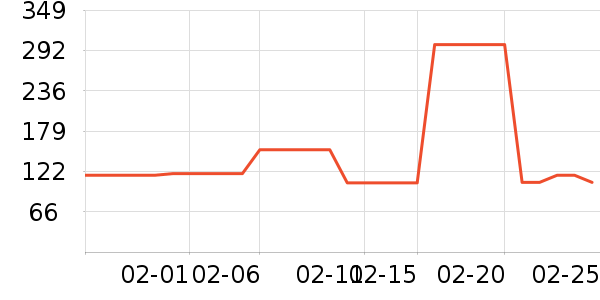 ��ͯ����/��װ/������ʷ�۸�