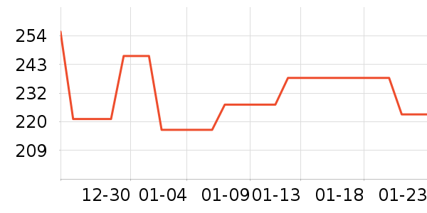 ���߶�����ʷ�۸�