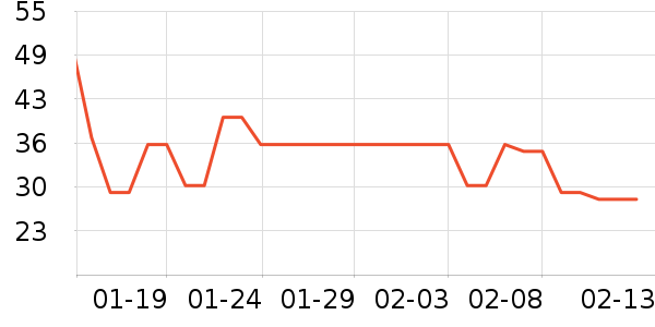 ����ţ��/��Ʒ��ʷ�۸�