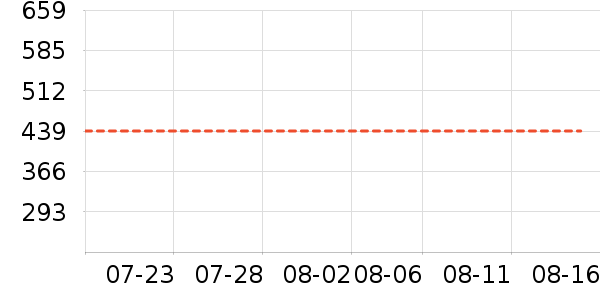 O2O��Ŀ��ʷ�۸�