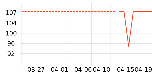 ����֮�ҳ�����ʷ�۸�