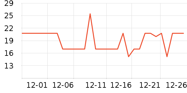 ���θ��/������ʷ�۸�