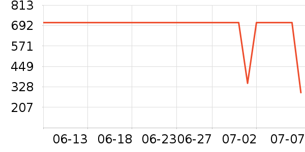 �����ؿյ�����ʷ�۸�