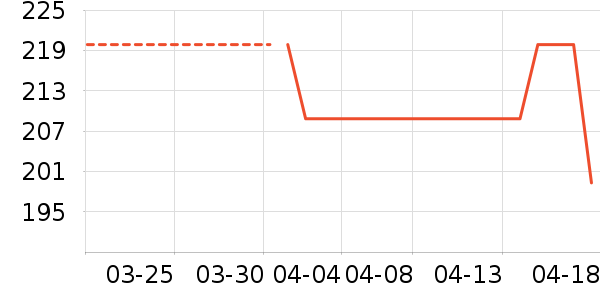 ��Խ��ɽ�ƾ�/��������ʷ�۸�