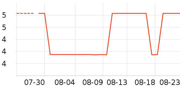 Ұ���³���������ʷ�۸�