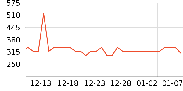 ����Ůʿ��Ь��ʷ�۸�