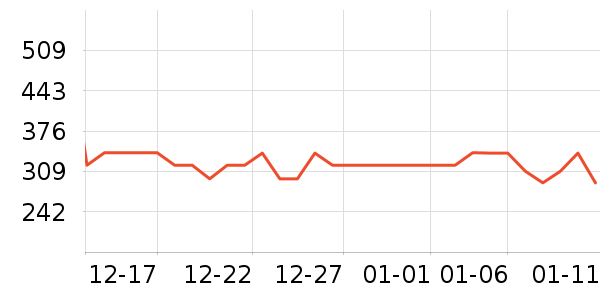 ����Ůʿ��Ь��ʷ�۸�