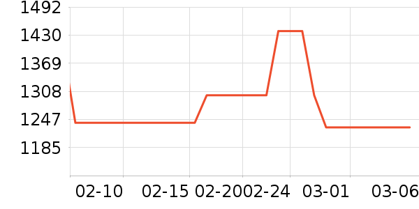 ��ֻ����װ��ʷ�۸�