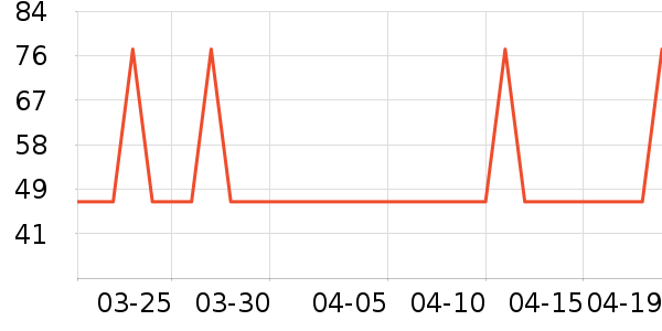 ���;�/ֱ������ʷ�۸�