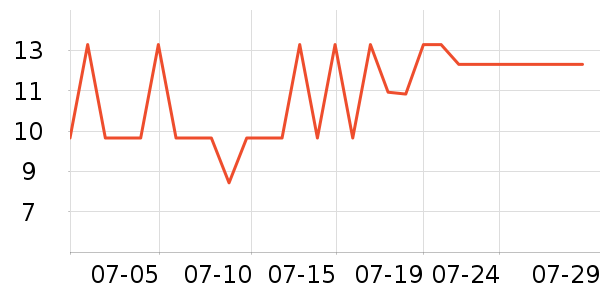 ���㳼��������/˪��ʷ�۸�