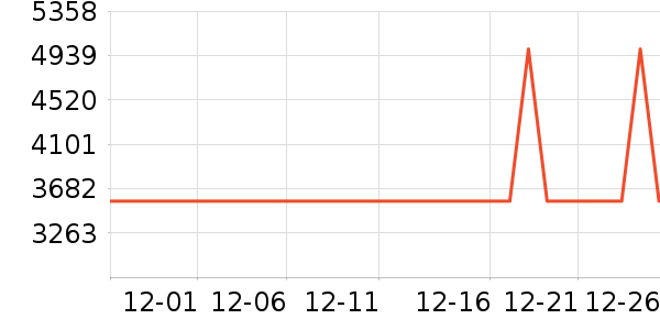 ϴ�»���ʷ�۸�