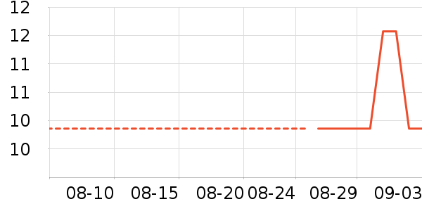 ���/������ʷ�۸�