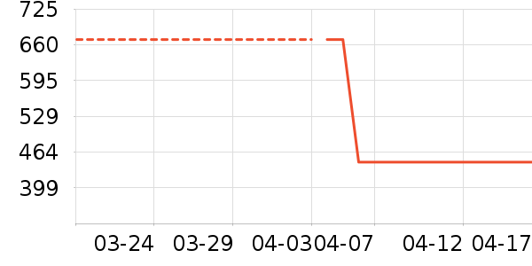 ��װƤЬ��ʷ�۸�