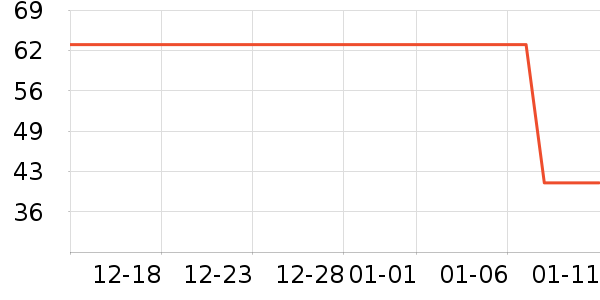 ������Ʒ��ʷ�۸�