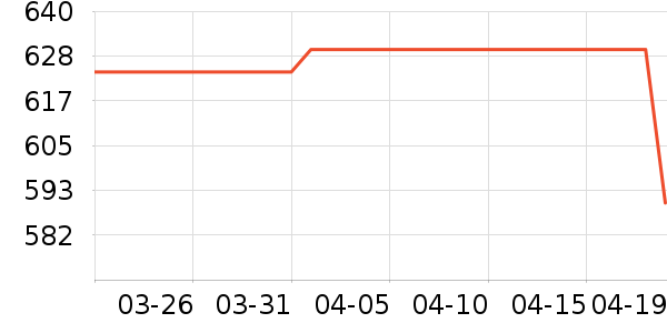 ��ʿ���ڴ�����ʷ�۸�