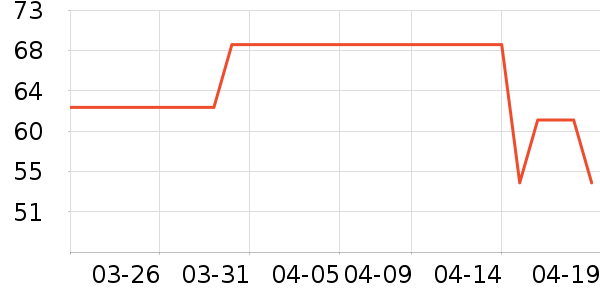 ������ʷ�۸�