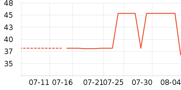 ��ŷ�٤����ʷ�۸�