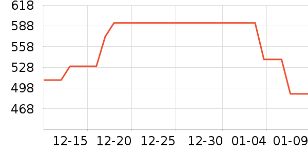 ����΢��¯��ʷ�۸�