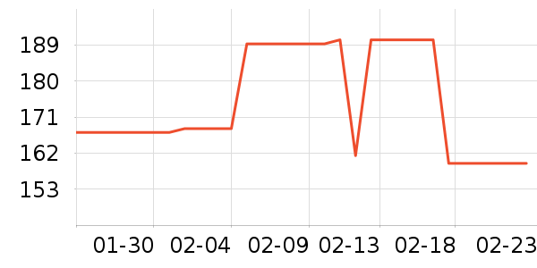 ���������߶�����ʷ�۸�